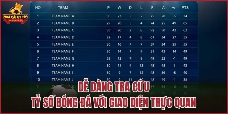 Dễ dàng tra cứu tỷ số bóng đá với giao diện trực quan