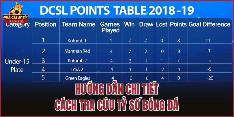 Hướng dẫn chi tiết cách tra cứu tỷ số bóng đá